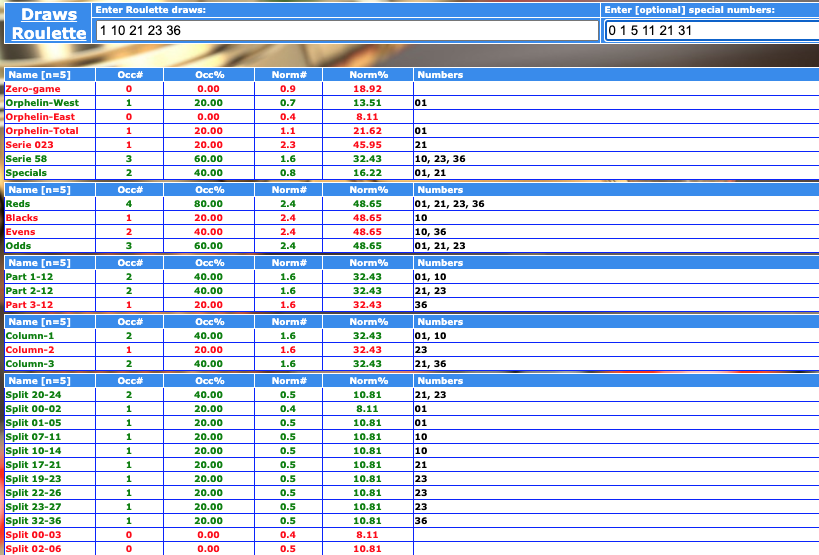 Roulette Deviation Monitor