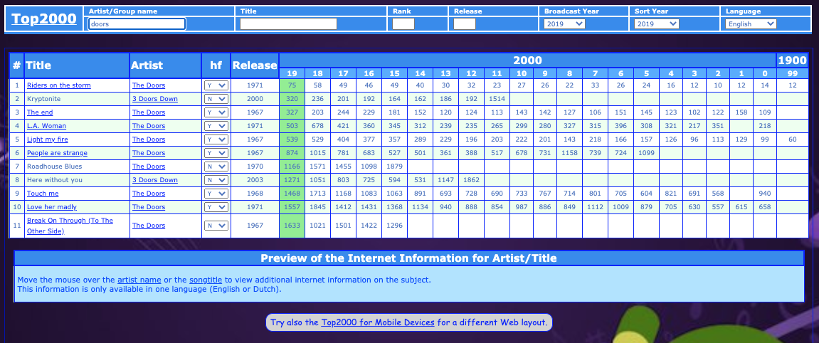 Top2000