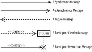 UML-Arrows.jpg