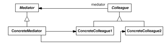 MediatorStructure.png