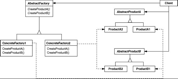 Java Pattern Abstract Factory General.jpg