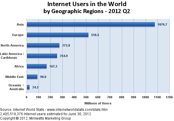 Internet World Users 2012.gif