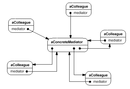 MediatorStructure2.png