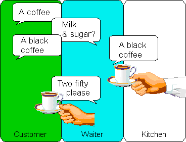 Example Coffee