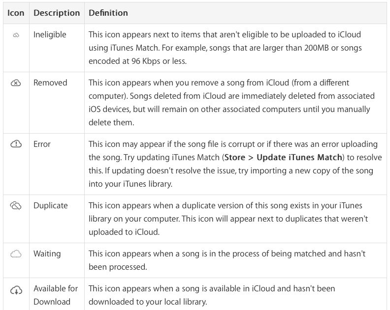 Apple-iTunes-iCloud-Status.png