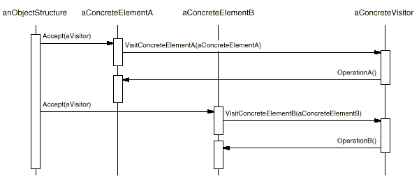 CollaborationVisitor2Elements.png