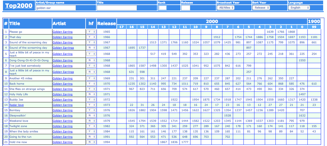 Top2000-UC01.png