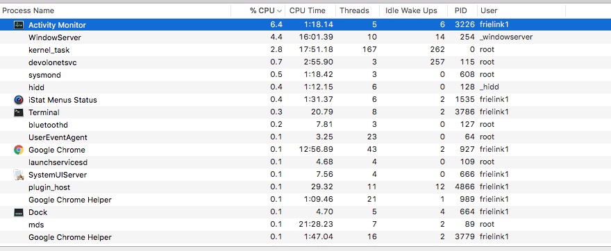 OSX-ActivityMonitor.png