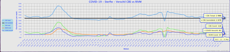 COVID-CBS-RIVM.png