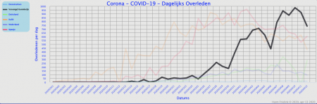 COVID-Graph-Deaths-NL.png