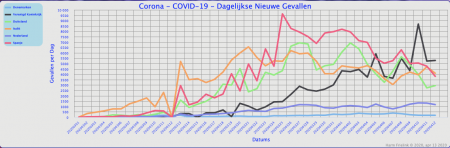 COVID-Graph-Cases-NL.png