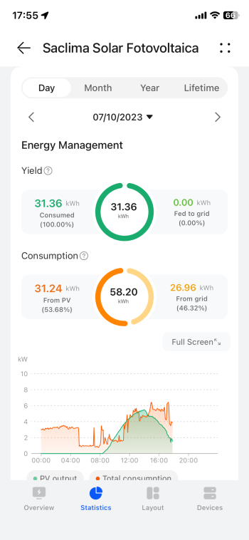 FusionSolar-Stat.png