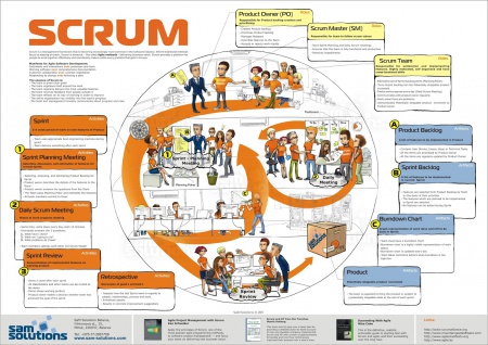 Scrum Overview